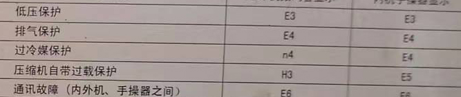 龙岩市空调电话在哪里找